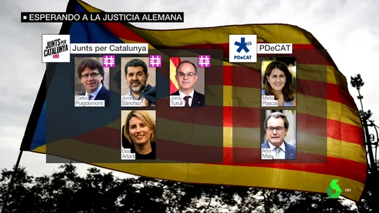 Estructura de Junts per Catalunya tras los encarcelamiento Estructura de Junts per Catalunya tras los encarcelamiento