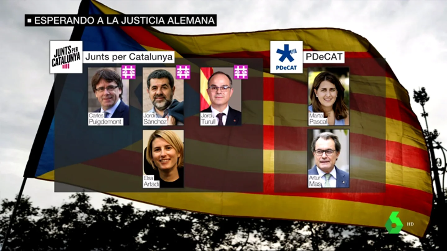 Estructura de Junts per Catalunya tras los encarcelamiento Estructura de Junts per Catalunya tras los encarcelamiento
