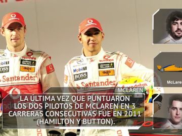 Los datos y estadísticas del GP de China en Shanghái Los datos y estadísticas del GP de China en Shanghái