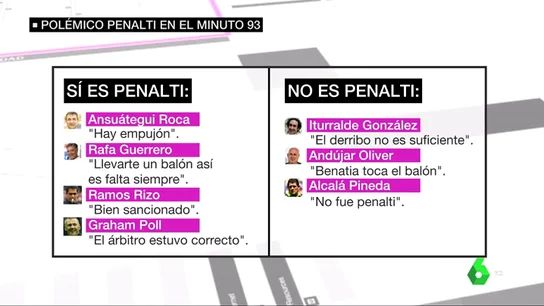 Los árbitros no se ponen de acuerdo: sin unanimidad en el penalti de Benatia a Lucas Vázquez Los árbitros no se ponen de acuerdo: sin unanimidad en el penalti de Benatia a Lucas Vázquez
