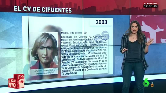 De un máster que aparece y desaparece a unos "estudios en derecho " que se convierten en "licenciatura": así es el polémico curriculum de Cifuentes De un máster que aparece y desaparece a unos "estudios en derecho " que se convierten en "licenciatura": así es el polémico curriculum de Cifuentes