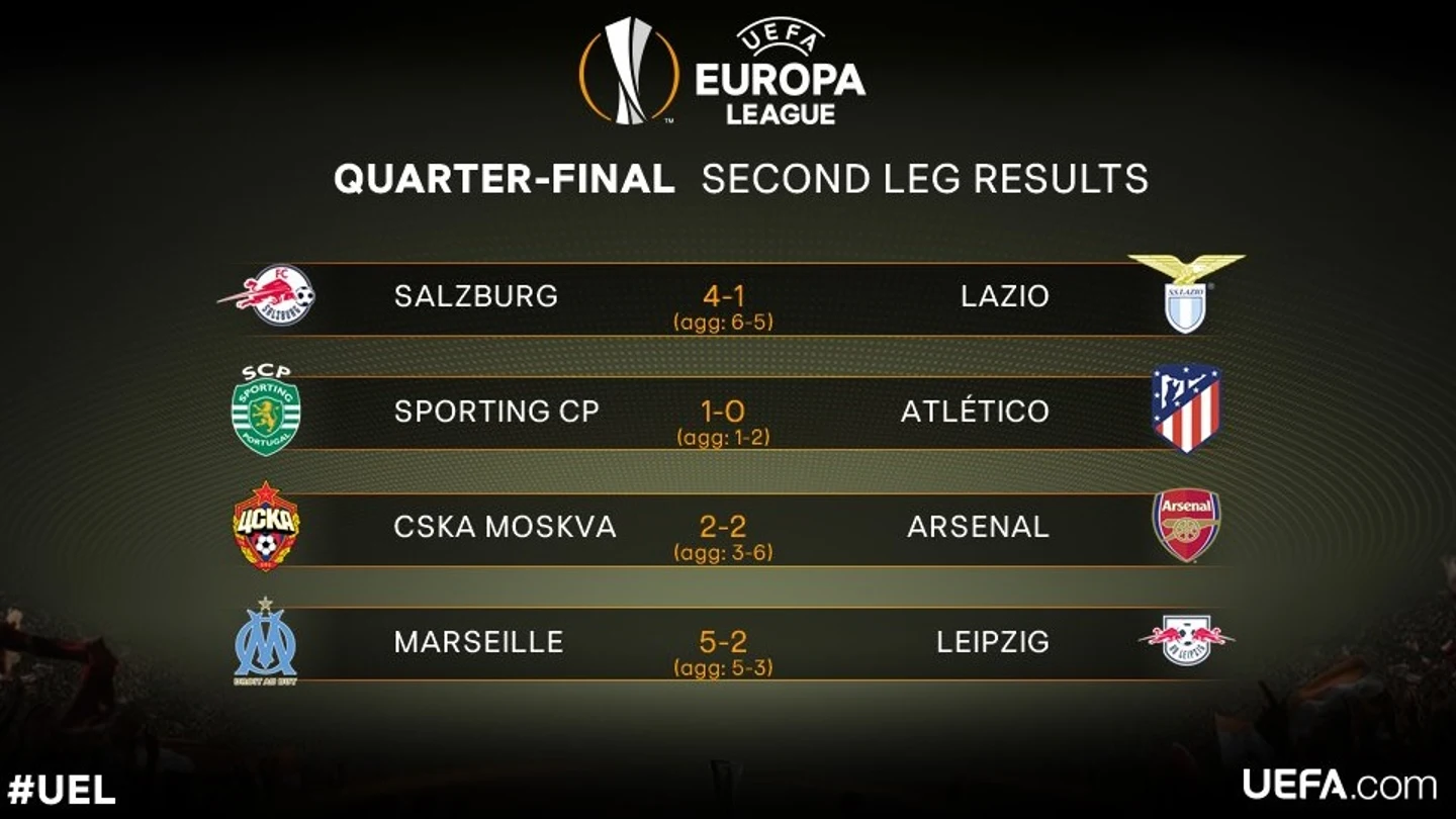 Resultados de los cuartos de final de la Europa League Resultados de los cuartos de final de la Europa League