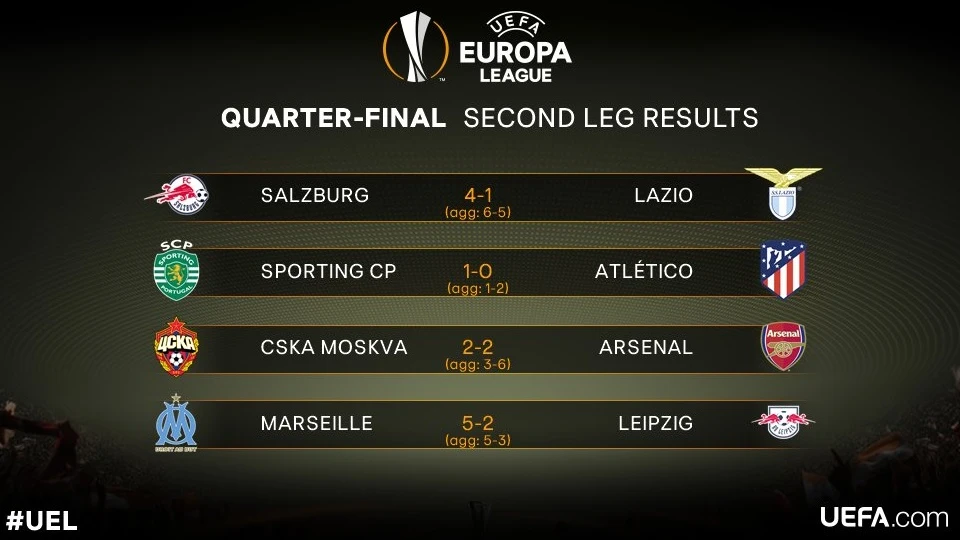 Resultados de los cuartos de final de la Europa League