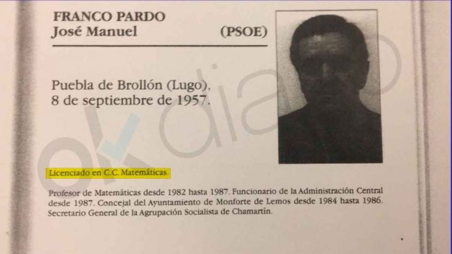 Curr&iacute;culum de Jos&eacute; Manuel Franco en las fichas de la Asamblea de Madrid 