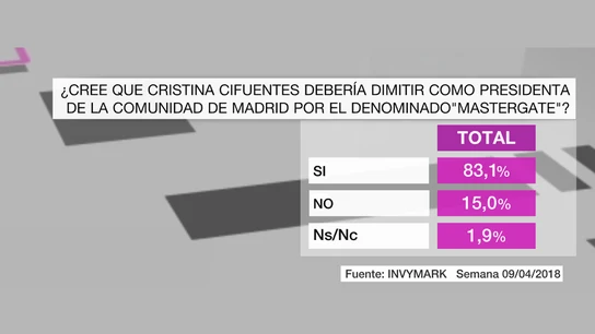 Barómetro laSexta Barómetro laSexta