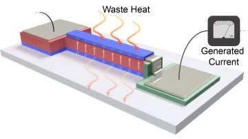 Sistema que convierte el calor residual en energía