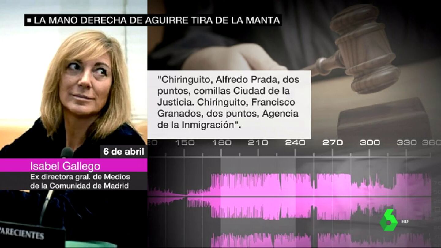 Los "chiringuitos" del Gobierno de Aguirre: su mano derecha tira de la manta y apunta a Granados o Figar