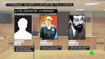 Los tres jueces encargados de dirimir el futuro judicial de 'La Manada'