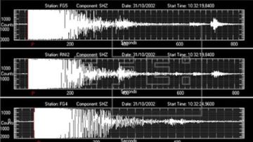 The digital recordings of the earthquakes which hit the Italian central-southern region Molise