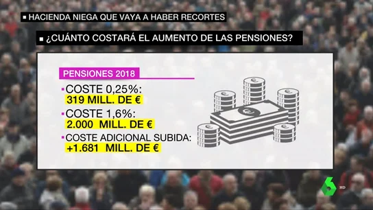 Tabla sobre el coste del dinero de las pensiones Tabla sobre el coste del dinero de las pensiones