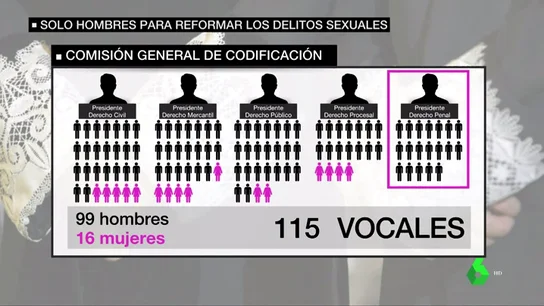 comité solo de hombres comité solo de hombres