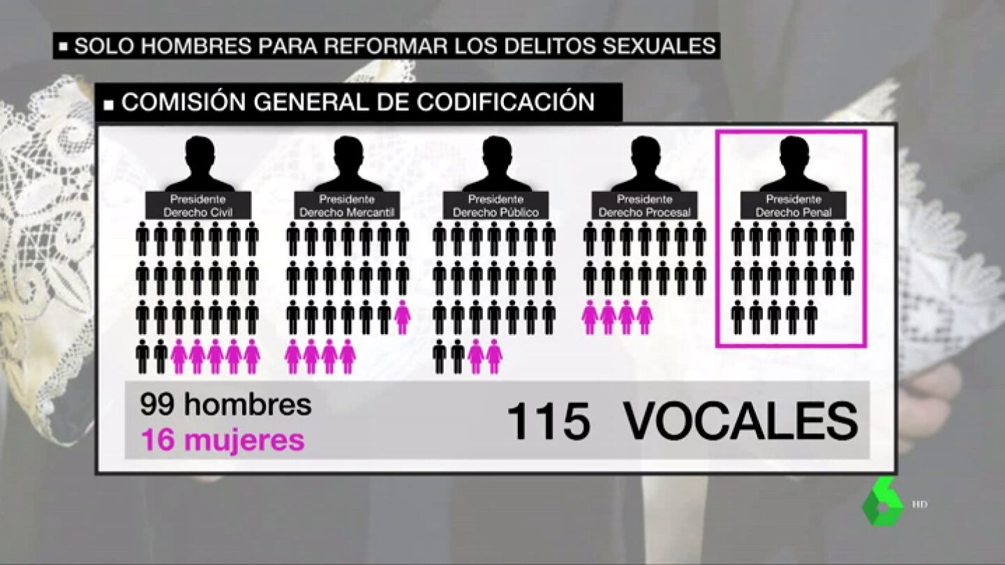 comit&eacute; solo de hombres