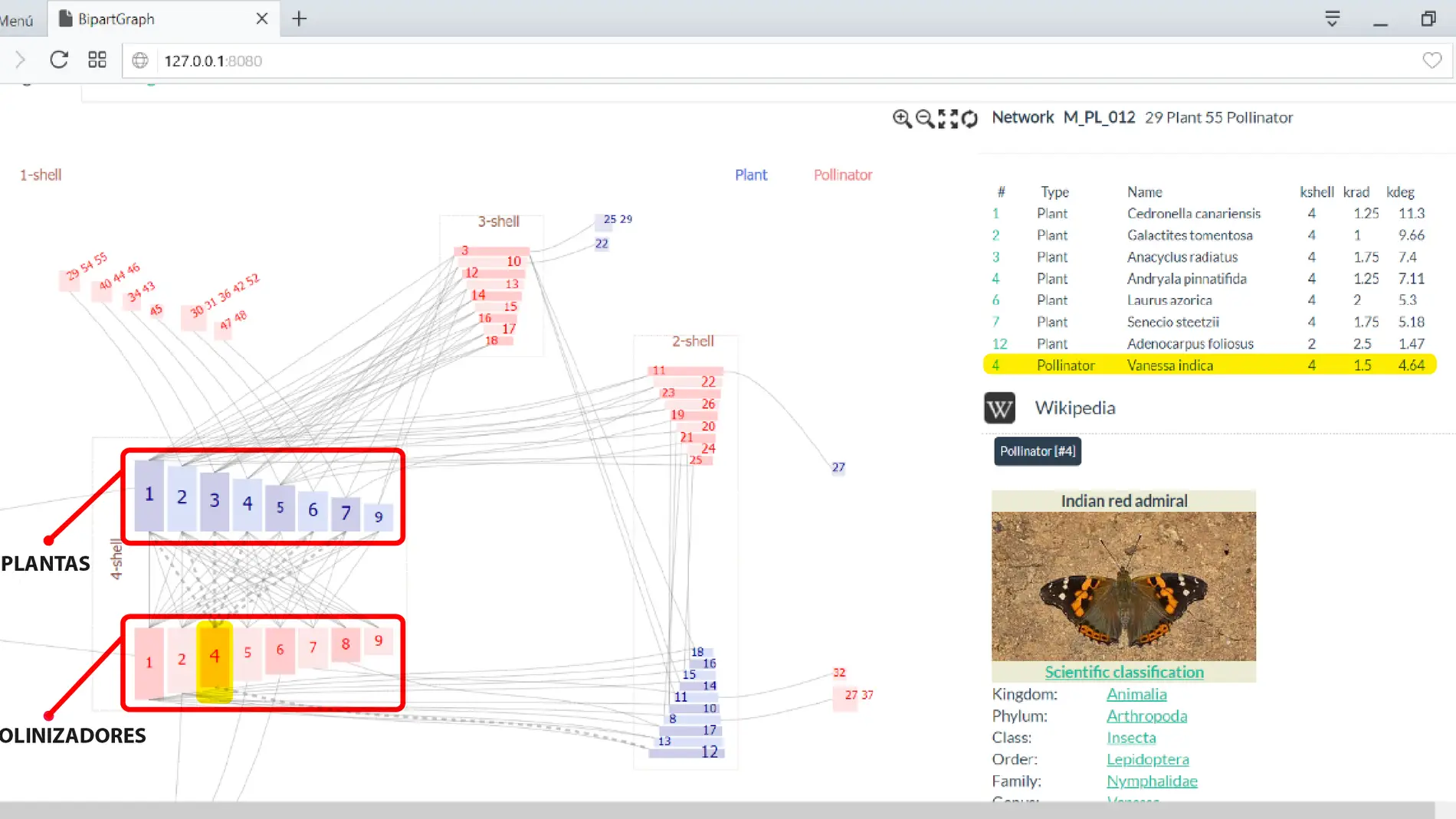 Imagen de la herramienta desarrollada, ‘BipartGraph’