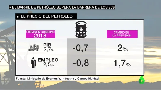 PETROLEO PETROLEO
