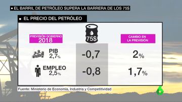 PETROLEO