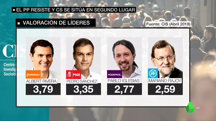 CIS LIDERES