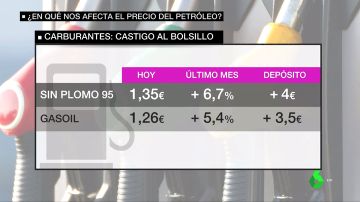 precio petroleo