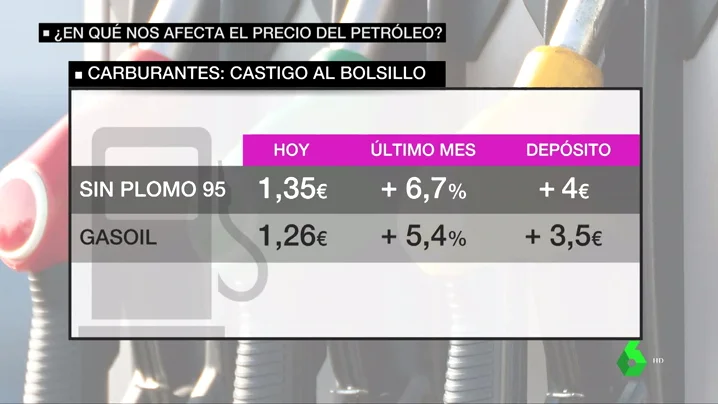 precio petroleo