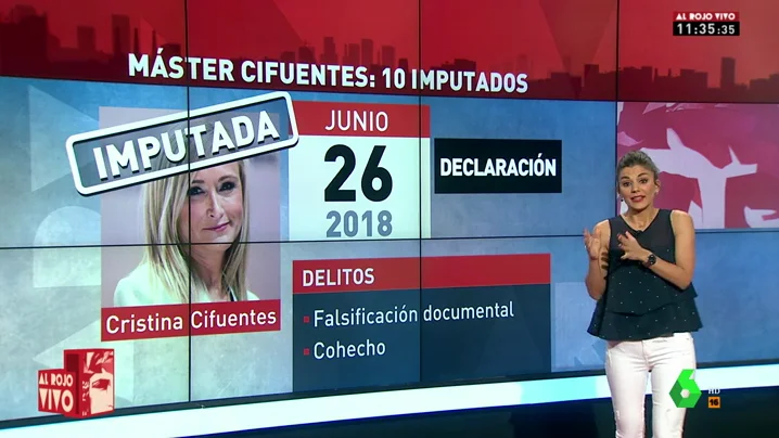 Imputados por el caso del máster de Cifuentes