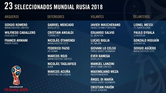 Lista de Argentina para el Mundial Rusia 2018 Lista de Argentina para el Mundial Rusia 2018