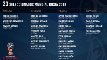 Lista de Argentina para el Mundial Rusia 2018