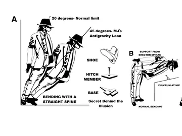 Estudio sobre la antigravedad de Michael Jackson Estudio sobre la antigravedad de Michael Jackson
