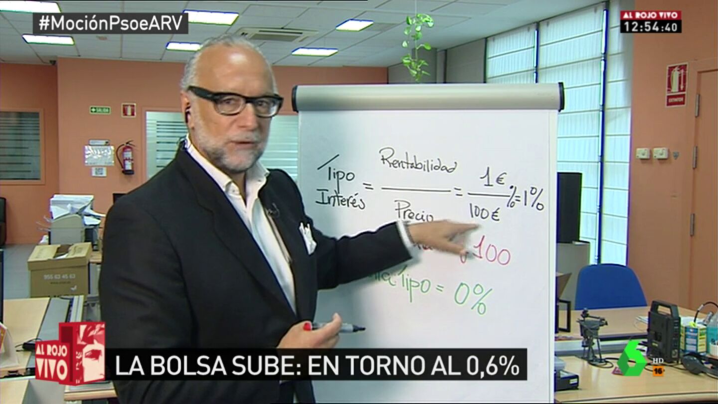 La sencilla explicaci&oacute;n de O'kean: qu&eacute; es la prima de riesgo y c&oacute;mo afecta a la bolsa la incertidumbre