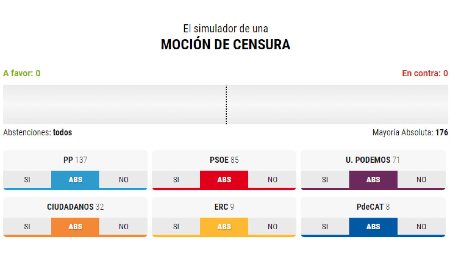 Censur&oacute;metro: el simulador de la moci&oacute;n de censura