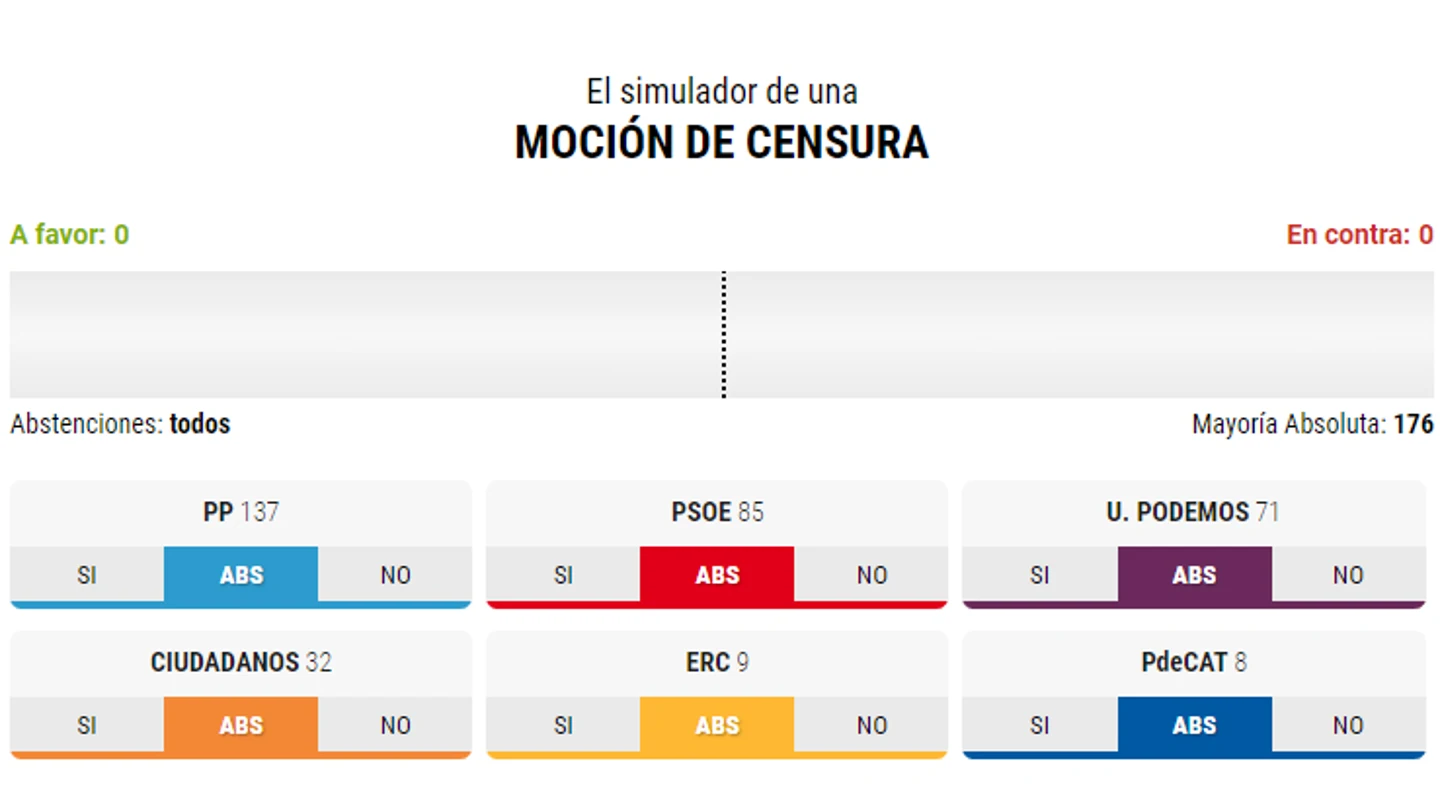 Censurómetro: el simulador de la moción de censura Censurómetro: el simulador de la moción de censura