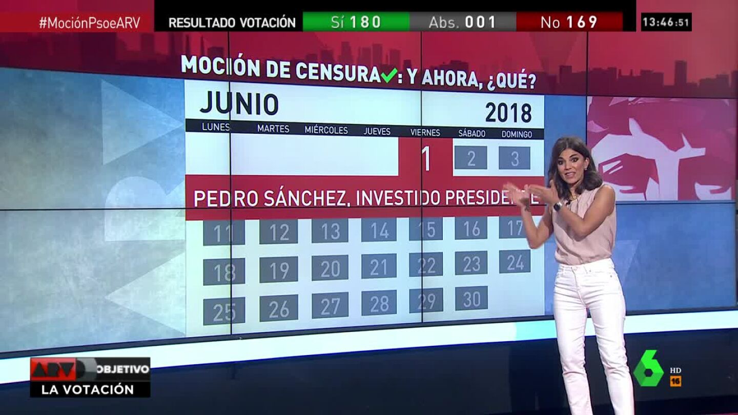 La periodista Lorena Baeza explica los futuros pasos de S&aacute;nchez al frente del Gobierno