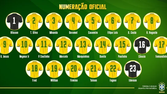 Los dorsales de Brasil para el Mundial 2018 Los dorsales de Brasil para el Mundial 2018