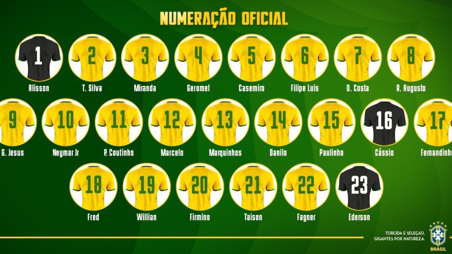 Los dorsales de Brasil para el Mundial 2018