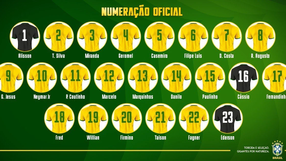 Los dorsales de Brasil para el Mundial 2018