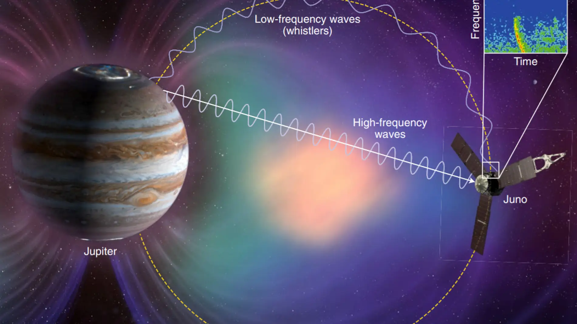 Juno resuelve el misterio de los relampagos de Jupiter