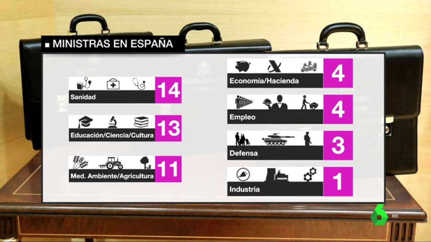 Pedro S&aacute;nchez rompe el techo de cristal con su Gobierno femenino: ministerios tradicionalmente masculinos pasan a ser liderados por mujeres