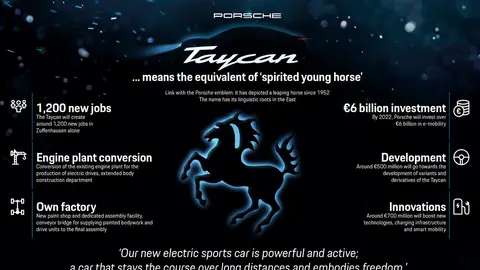 Porsche Taycan Porsche Taycan