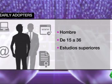 Perfil de los 'early adopters' Perfil de los 'early adopters'