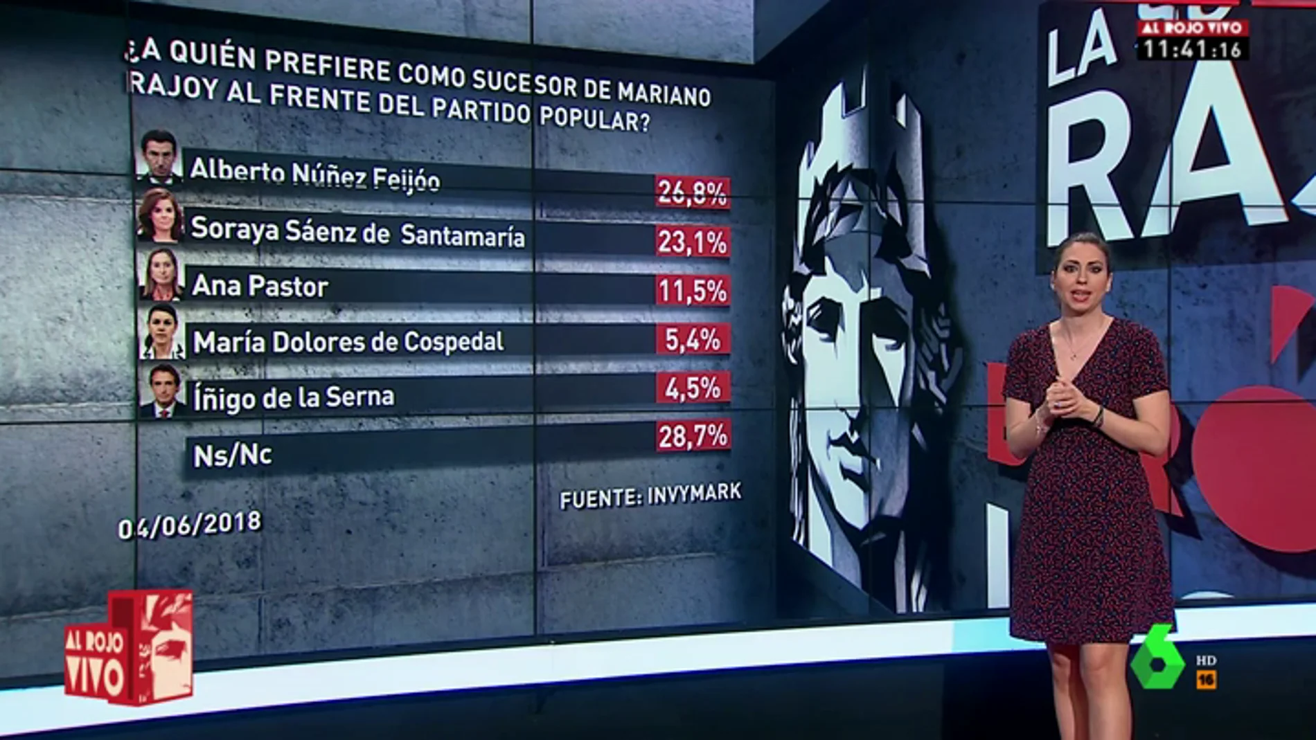 La derecha se inclina por Santamaría y la izquierda por Feijóo: a quién prefieren los partidos para liderar el PP