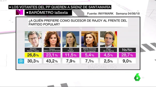 barometro barometro