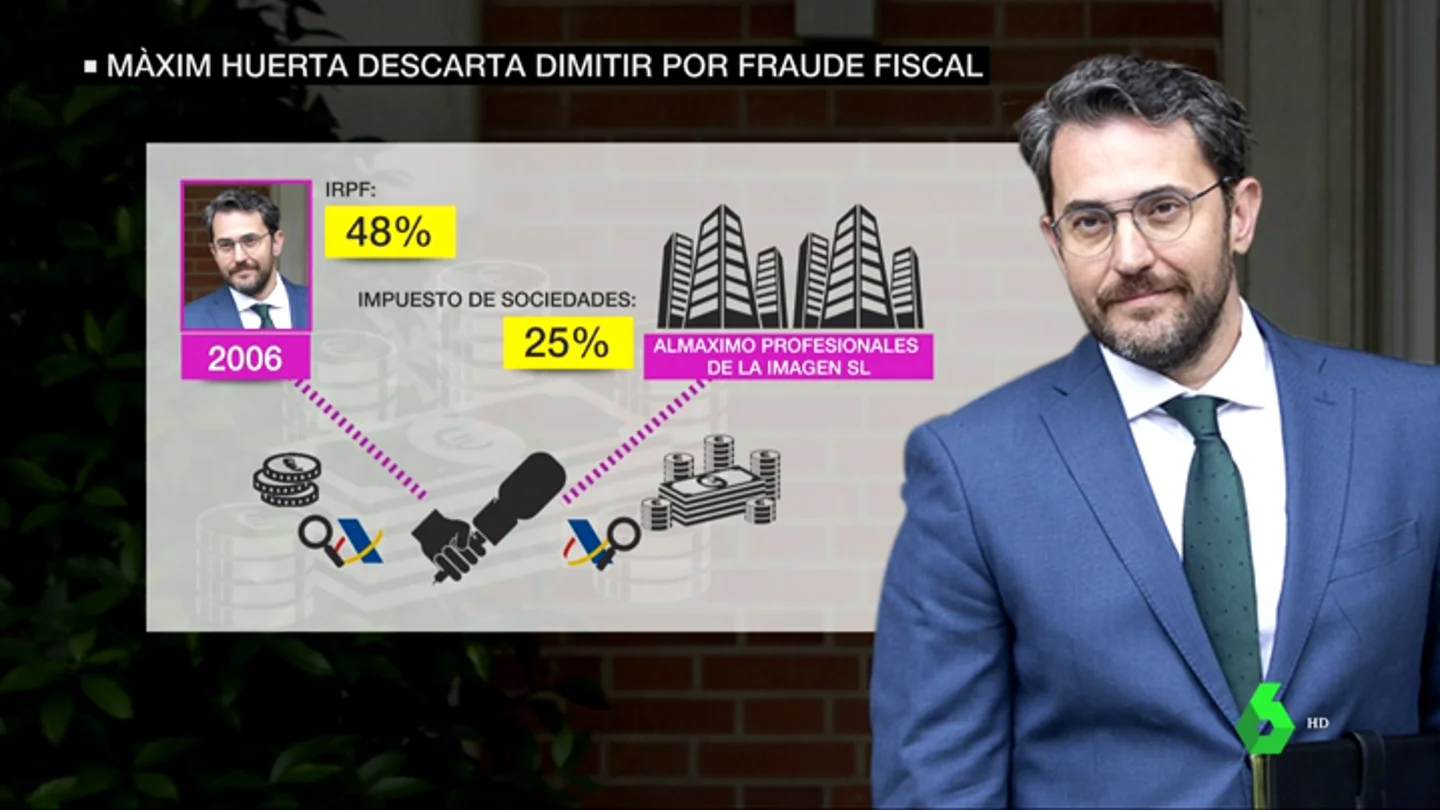 El fraude fiscal de Màxim Huerta El fraude fiscal de Màxim Huerta