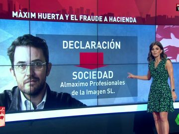 Tributó por el impuesto de sociedades y no por el de IRPF: te explicamos en tres minutos el fraude de Màxim Huerta a Hacienda Tributó por el impuesto de sociedades y no por el de IRPF: te explicamos en tres minutos el fraude de Màxim Huerta a Hacienda