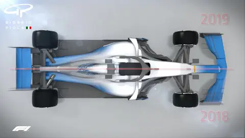 Cambios en los monoplazas en el reglamento técnico de 2019 Cambios en los monoplazas en el reglamento técnico de 2019