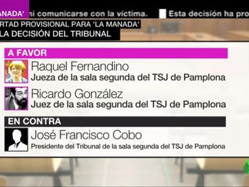 La magistrada que dictó el fallo contra 'La Manada' respalda ahora la libertad provisional de sus miembros La magistrada que dictó el fallo contra 'La Manada' respalda ahora la libertad provisional de sus miembros