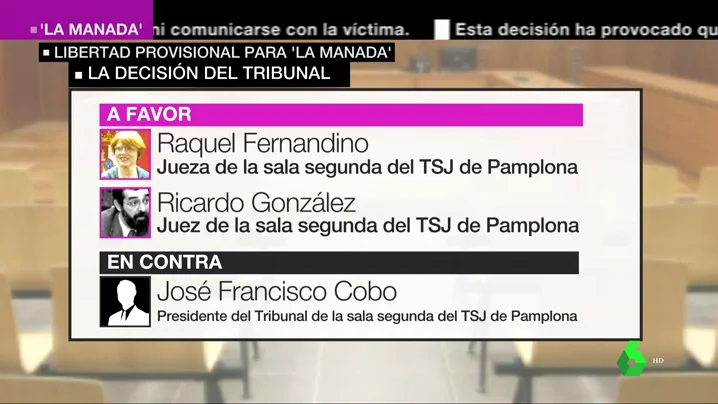 La magistrada que dictó el fallo contra 'La Manada' respalda ahora la libertad provisional de sus miembros