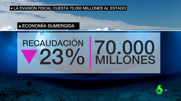 La economía sumergida supone un coste de 70.000 millones de euros para el país