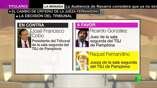 Jueces del caso de 'La Manada' Jueces del caso de 'La Manada'