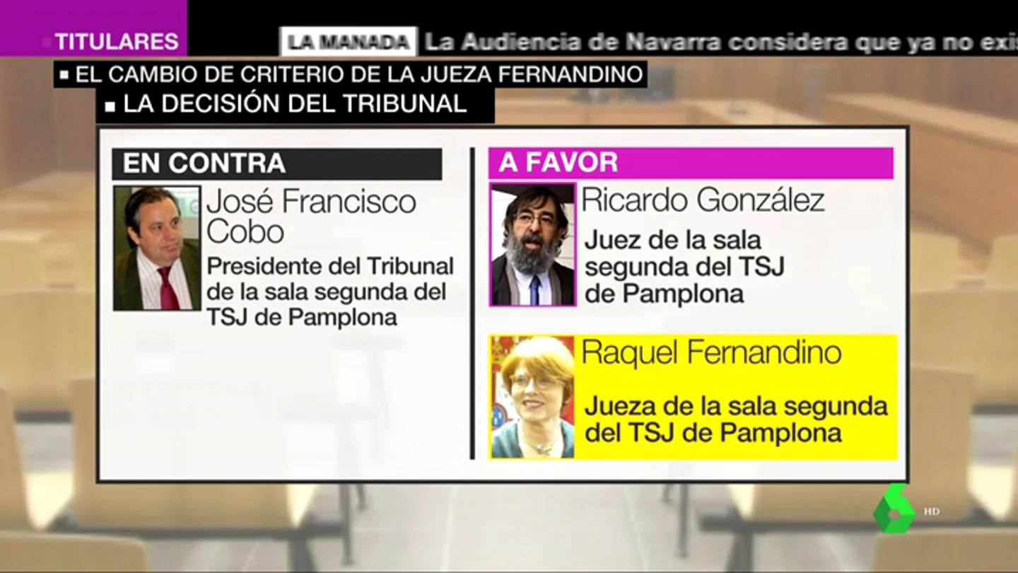 Jueces del caso de 'La Manada' Jueces del caso de 'La Manada'