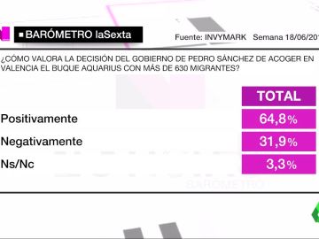 Barómetro de laSexta Barómetro de laSexta