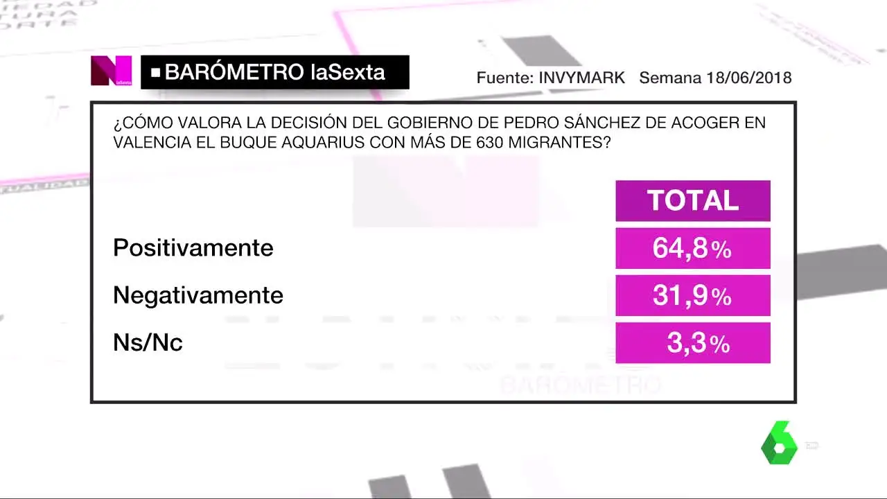 Barómetro de laSexta