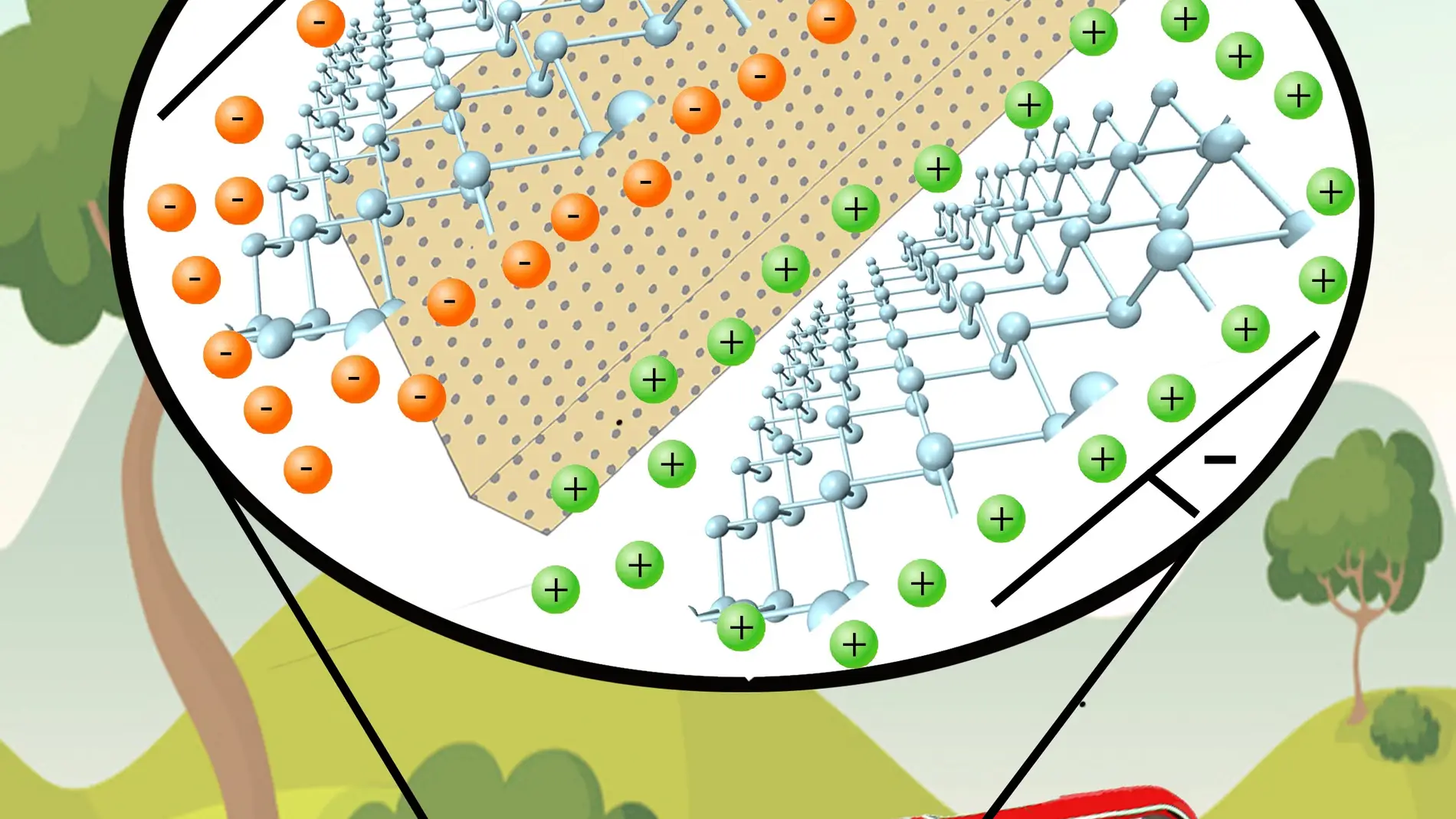 Dibujo de un autobús típico londinense cuyo motor está ampliado para mostrar un esquema de cómo funcionaría un supercondensador fabricado con láminas de antimonene.